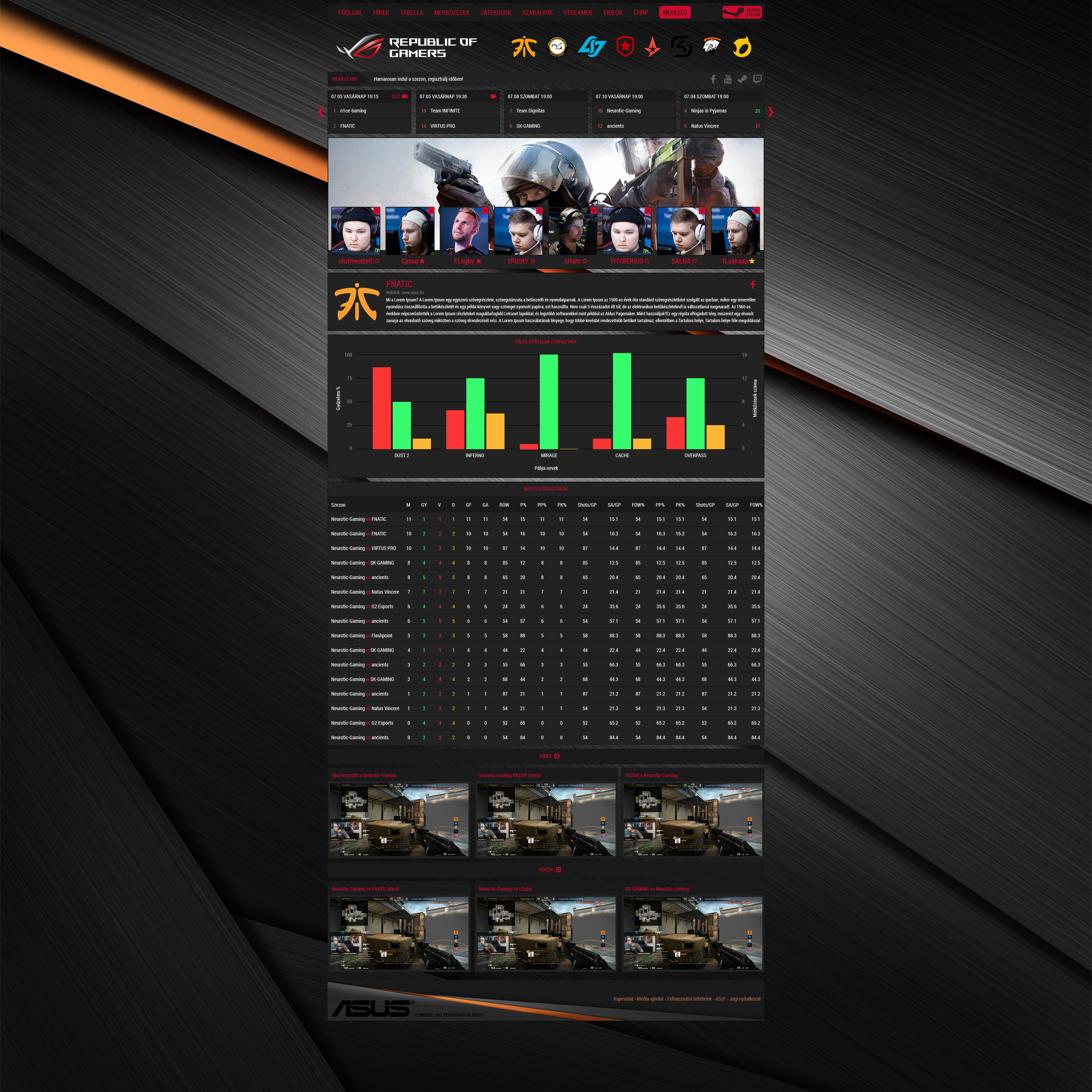 asus magyarorszag liga oldal statisztika aloldal