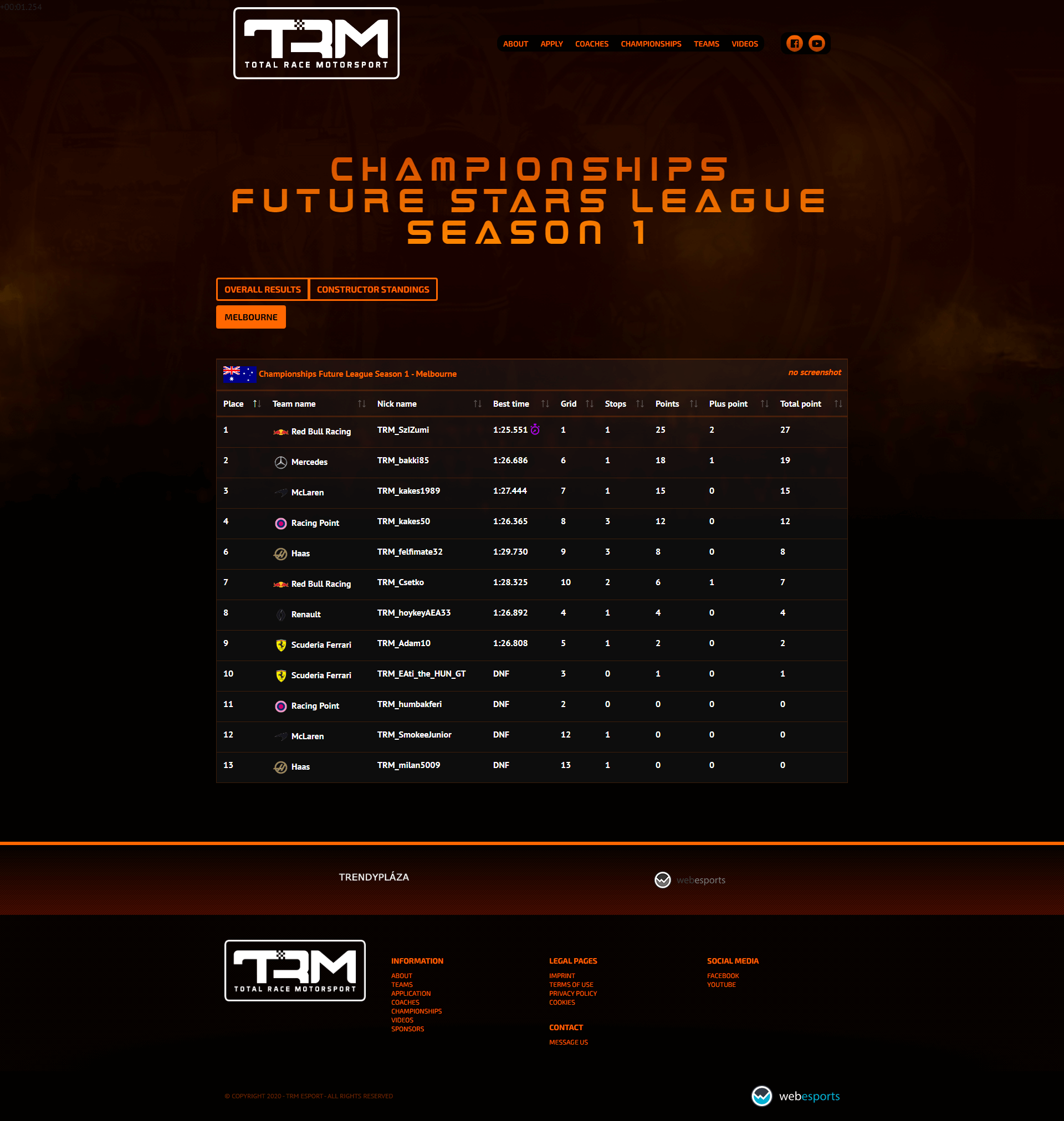 TRM Esport Egyesület