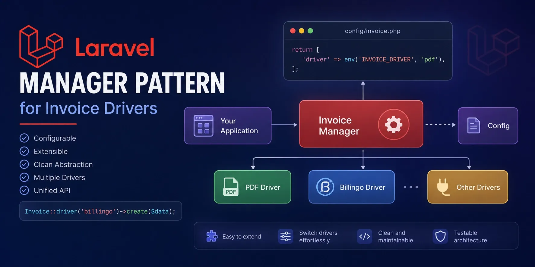 Laravel Manager Pattern több driver kezeléséhez