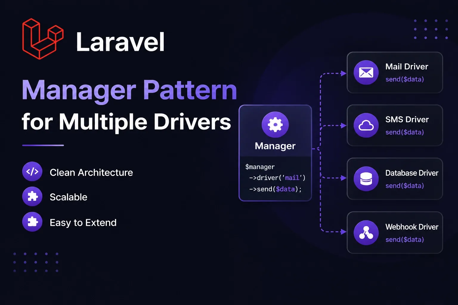 Laravel Manager Pattern több driver kezeléséhez